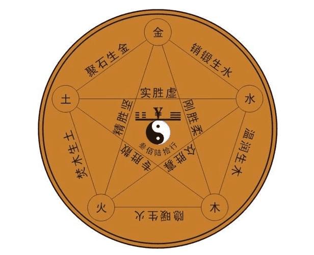 八字壬辰日柱是甲木的吗