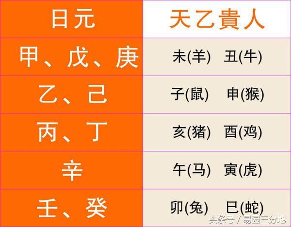 八字地支酉戌亥好吗