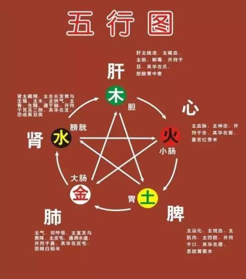 什么是八字中四凶神四吉神