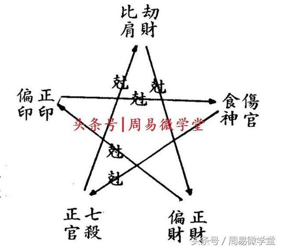 八字太硬了是什么意思