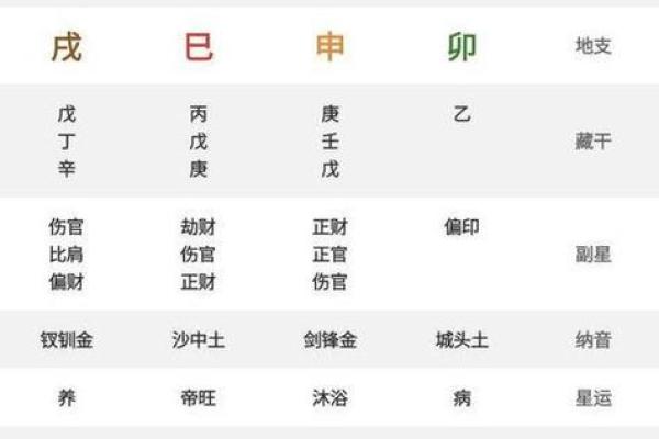 命无正曜格男命理分析：寻找合适伴侣的智慧之道