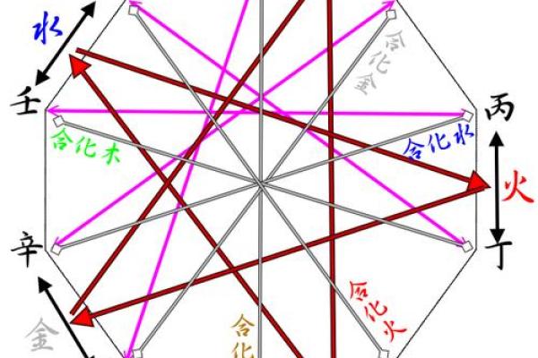 跨越阴阳交融，揭秘九廿二特日命运之谜——干支解析peating cycle