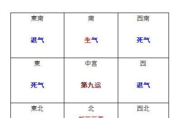 坤命的房间风水：解析适合居住的方位与布局