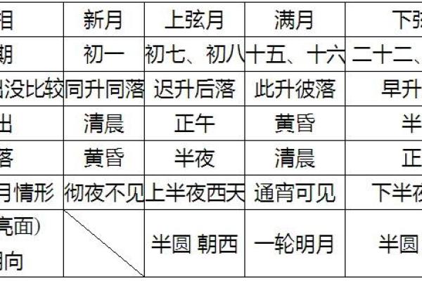 解密农历时间：19点5分对应的命运之旅