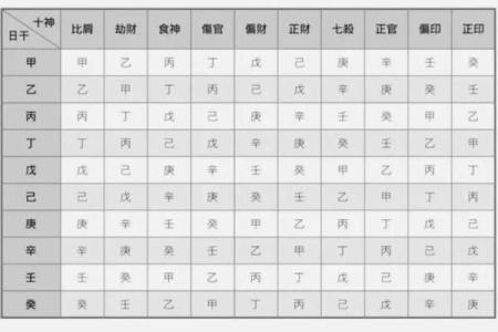 男命食神多，解读六亲关系与性格特征