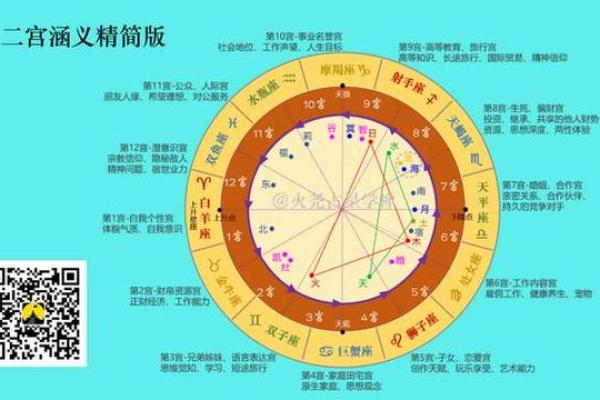 揭秘命格：如何免费查询自己的命格属相与命运分析