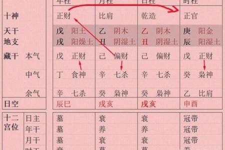 揭秘男命中的比肩：如何理解与运用这一命理元素