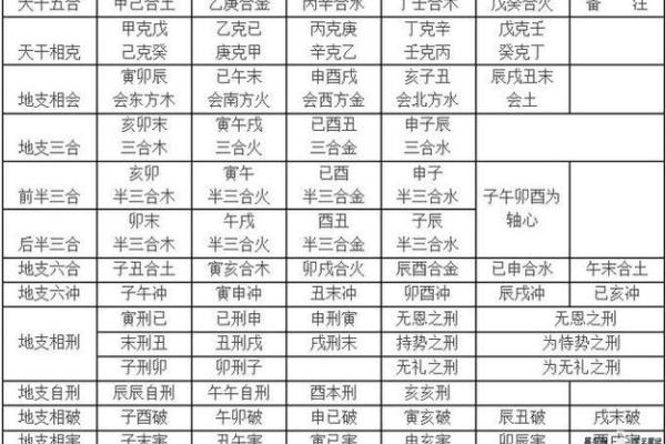 名字带一字五行解析：如何解读你的命格和命运？