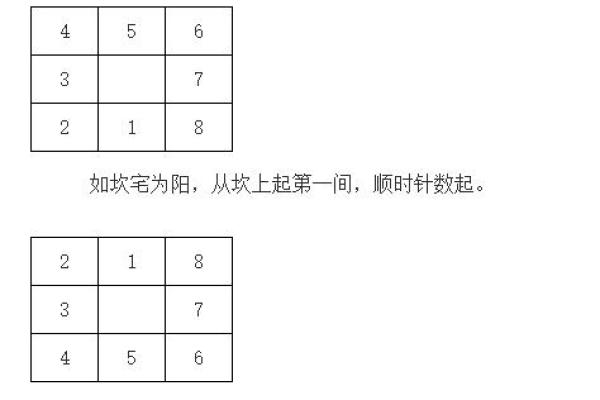 根据命卦巽卦特性，选择最佳楼层的秘诀