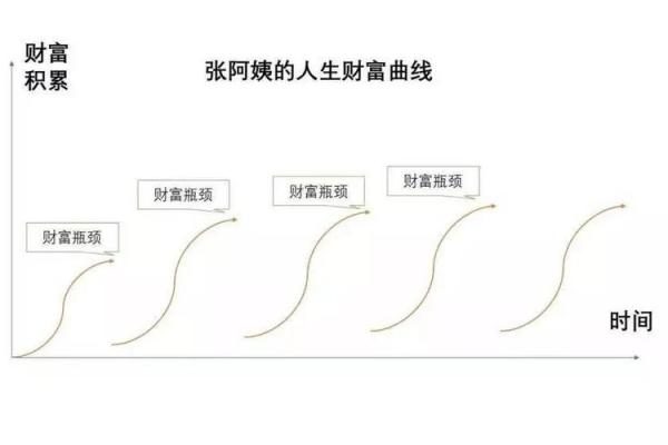 男命财生克身的深层解析：命理的财富与人生轨迹