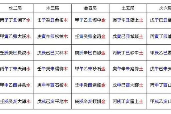 炉中火命与其他命理的克制关系分析