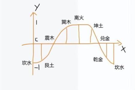 路旁土命与其他五行命格的相克关系探讨