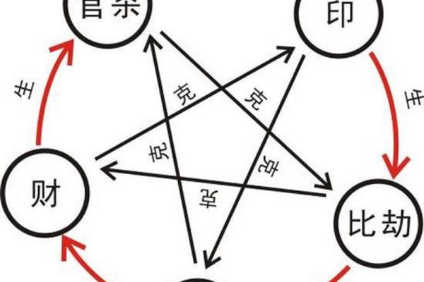 男命偏印正印混杂的命理解析与生活启示