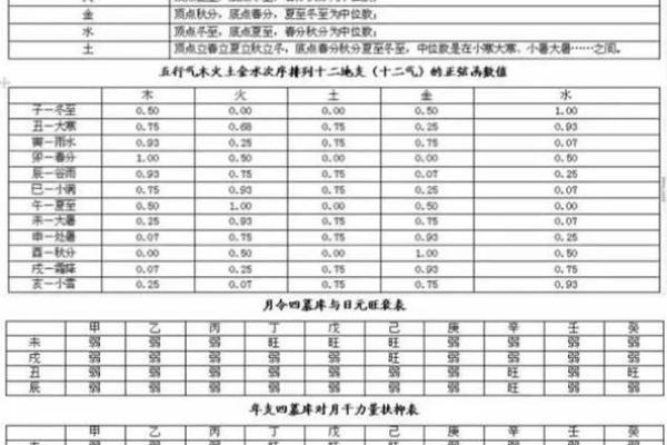 2023年命理排盘解析：哪些命格最为旺盛？