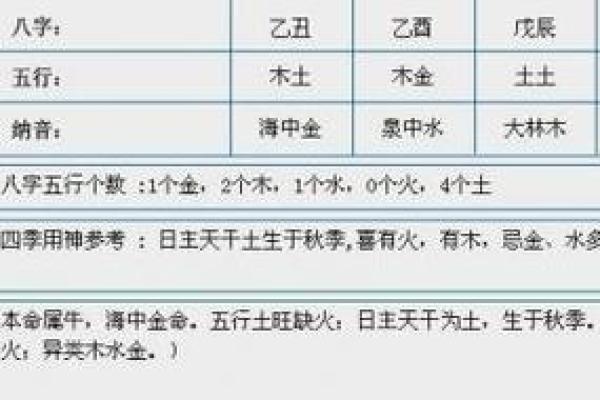 木命与其他命理配婚解析：寻找合适伴侣的秘密