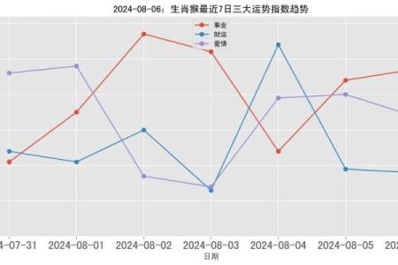 葵酉年生人的命理解析与人生运势探索