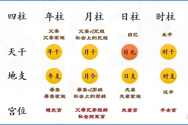 龙命理解析：什么命好？女性命理与人生指导