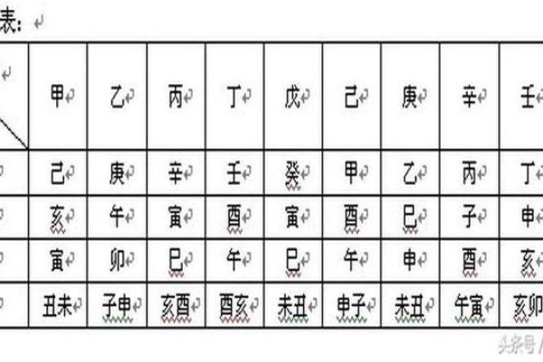 从年柱与日柱看命格，揭示人生奥秘与机遇