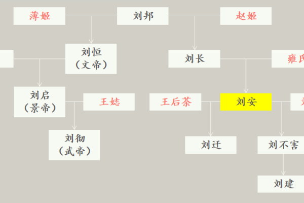 刘彻汉武帝命格剖析：历史与命理的交织之旅