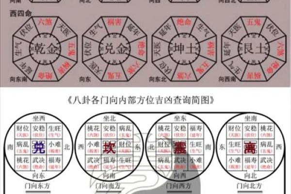 离命东四命的颜色吉利用与风水的完美融合