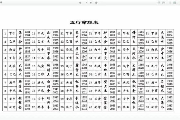 炉中火命人的数字忌讳与命理解读