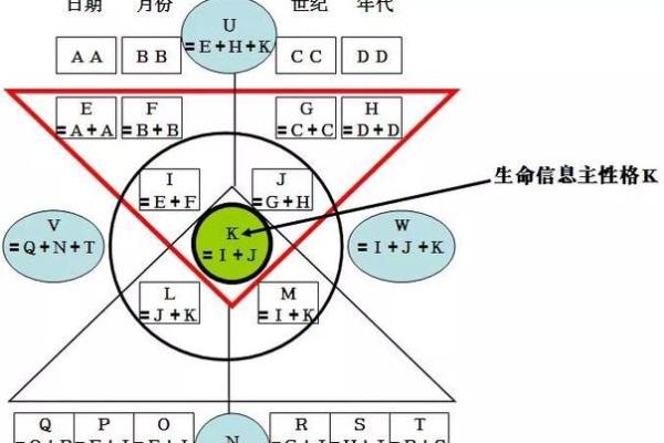 探寻农历六月初七的命运密码：解析出生于这个日子的命理特征