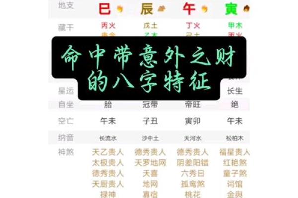 男命八字中的五个偏财代表的深刻意义与影响