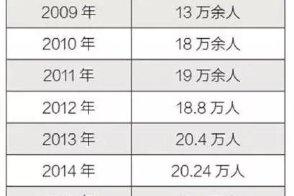 明年出生宝宝命运解析：如何为他们的未来奠定基础