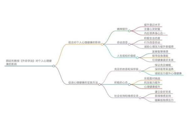 命不命的深刻含义：生命的哲学思考与选择