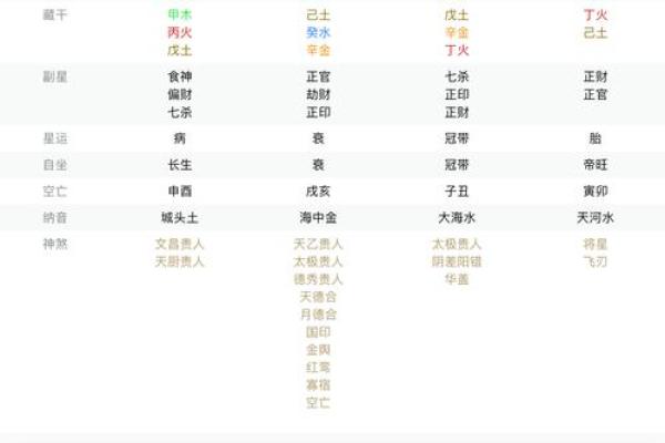 揭开命盘之谜：如何理解命盘上的文字与人生密码