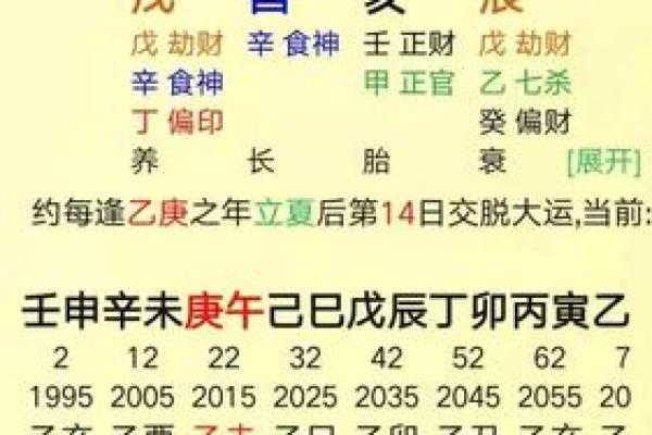 命理中的“两丑一戌一子”：揭示你的命运密码