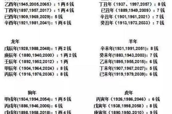 明年正月初二的命理解析：你的运势如何？