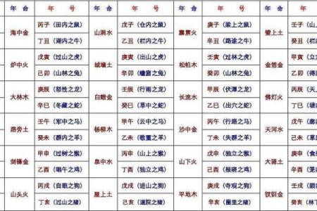 路旁土命与五行中的合财关系探讨