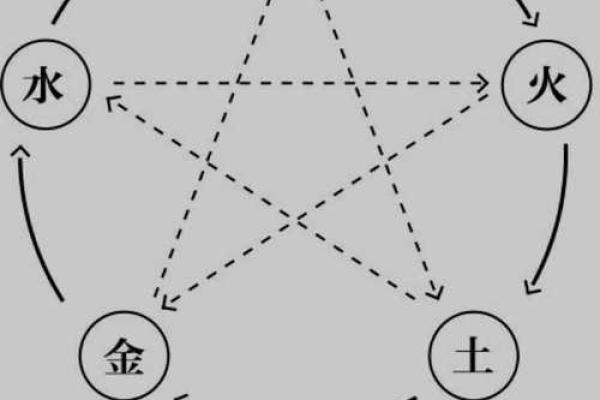 木命与火命的财运搭配：财富流动的最佳组合