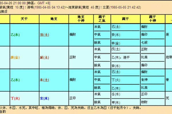 炉中火命男如何选择最适合的首饰？