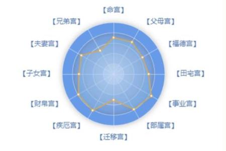 解读命盘中夫妻宫的力量：婚姻幸福的密码