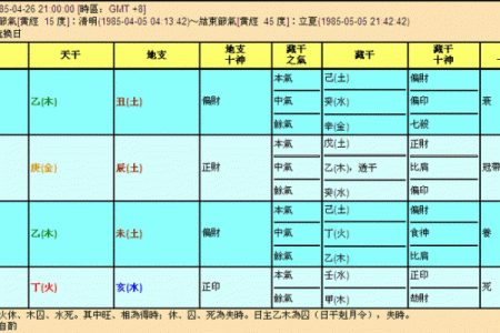 炉中火命男如何选择最适合的首饰？