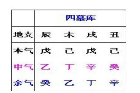 男命流年正官解读：探秘命理的深层奥秘与实际应用