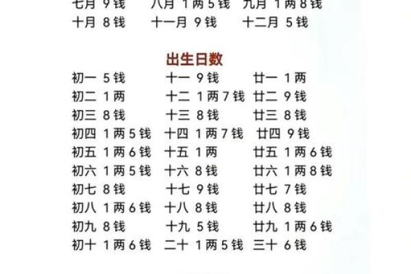 理科男命运分析：八字解密与性格特点