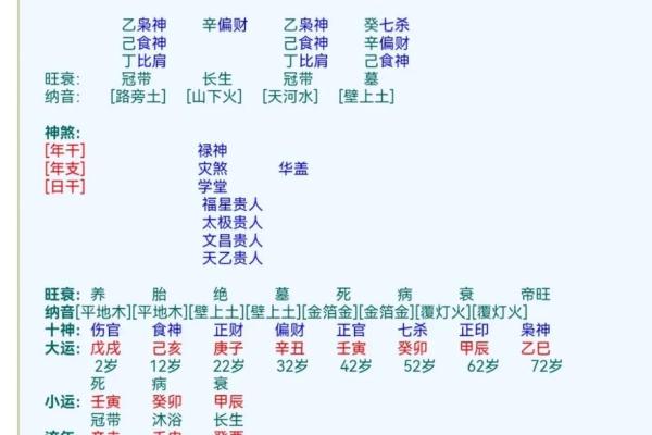 探寻女命八字中的风流魅力：如何解读命理中的个性与情感