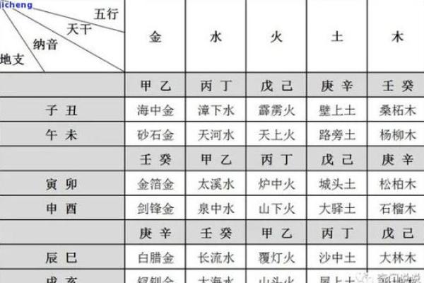 名字带“金”的命格解析：揭秘金属性命理特征与运势