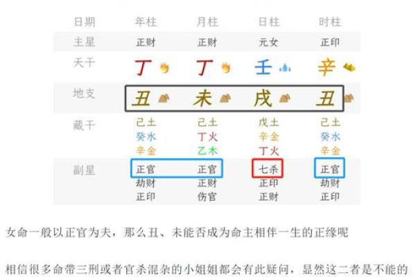 命旺、伤官与无煞的深刻解析和人生启示