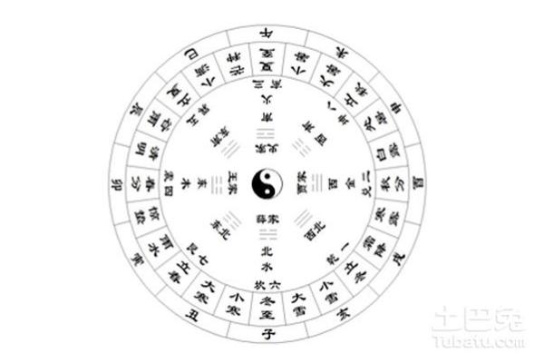 六爻命曜解读：揭示生肖与命理之间的神秘联系