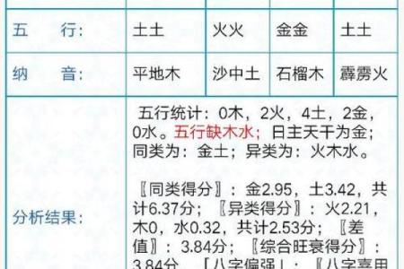 名字带“金”的命格解析：揭秘金属性命理特征与运势