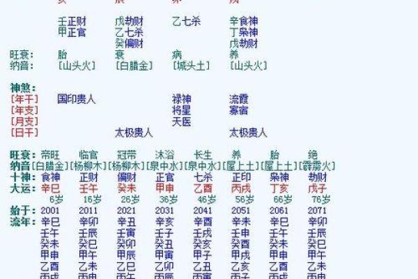 根据出生年份解析命运：揭示你的命理秘密