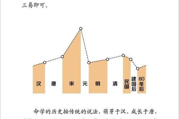 八字命理揭秘：真能看出人生的命运轨迹吗？