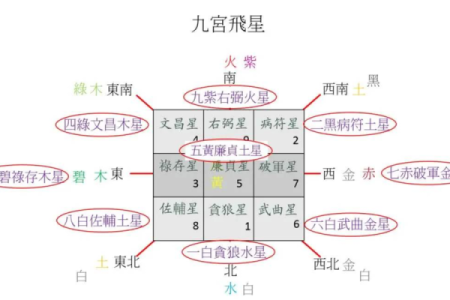 探寻牛年五月初六的命理奥秘，解码好命人生