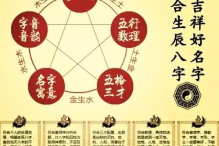 炉中火命与木命、土命合财的神秘结合