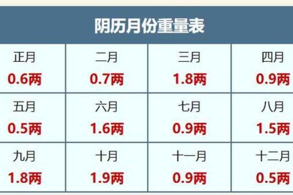 根据出生日期解析命运：你是哪个命？