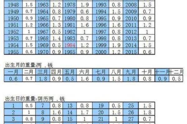 男命命理中的合、忌与冲，如何影响你的命运与事业